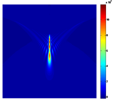 長焦深透鏡 長焦深透鏡