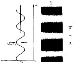 電光調(diào)制與聲光調(diào)制原理和應(yīng)用領(lǐng)域