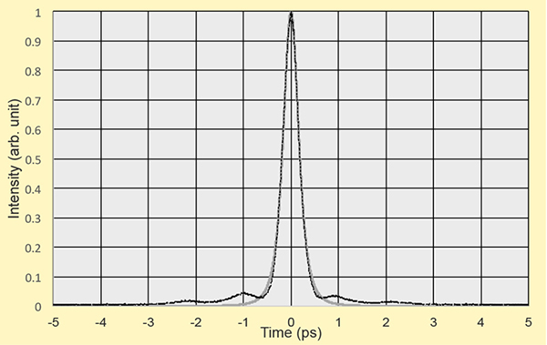 飛秒光纖激光器 飛秒光纖激光器