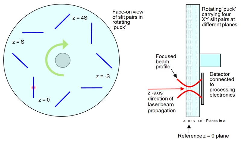 BeamMap2系列狹縫掃描式光束質(zhì)量分析儀