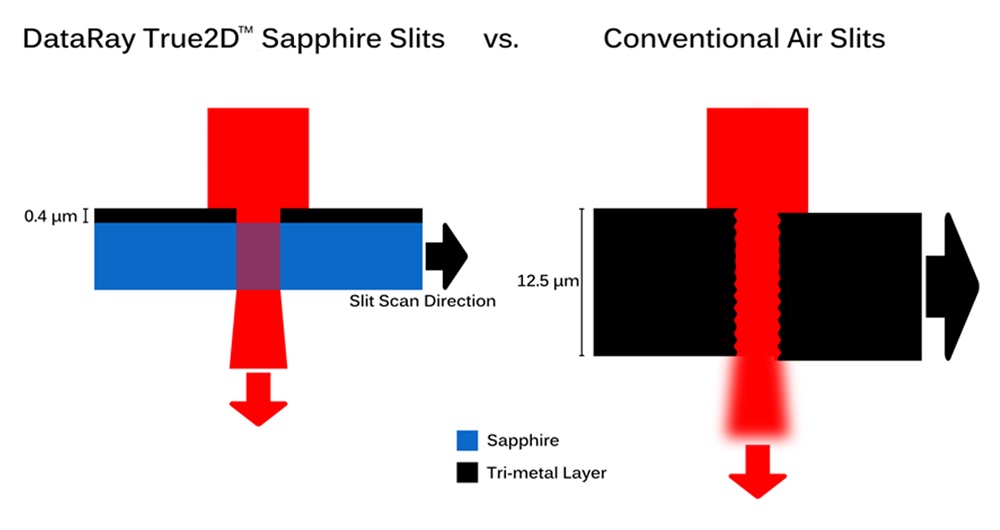 狹縫掃描式光束質量分析儀
