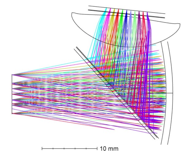 光學(xué)系統(tǒng)
