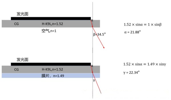 光學(xué)系統(tǒng)