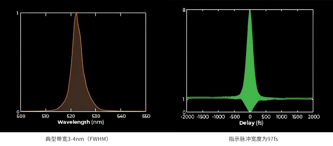 光纖飛秒激光器