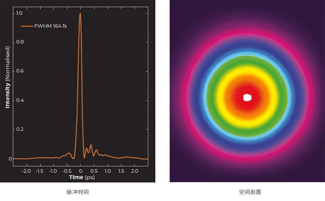 光纖飛秒激光器