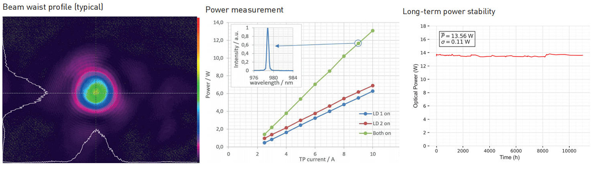 近紅外二極管激光器