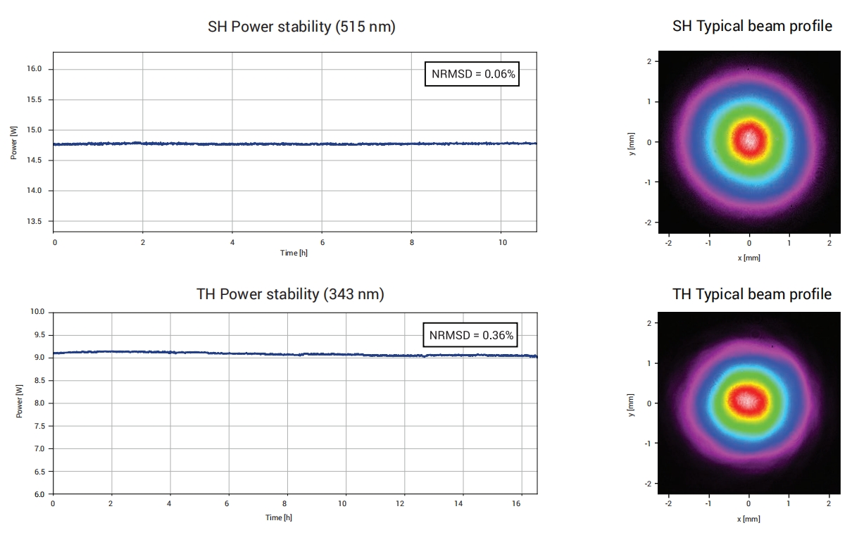 Harmonic Module倍頻模塊