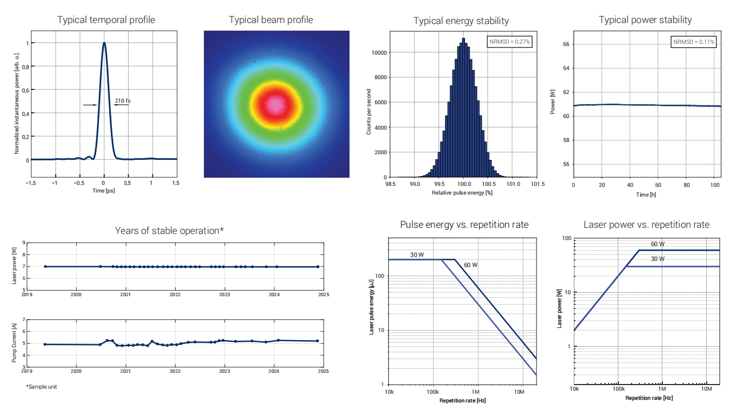 高功率飛秒光纖激光器