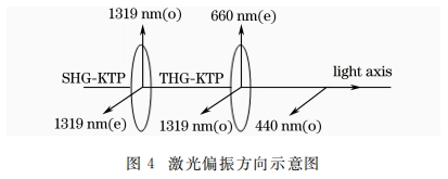 KTP晶體
