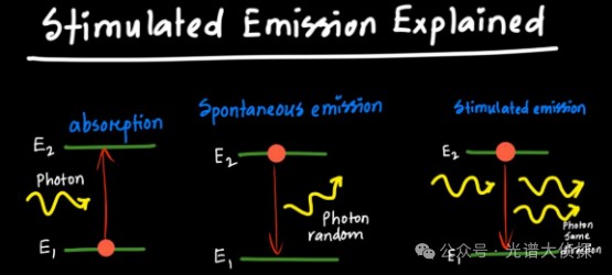 調(diào)Q激光器