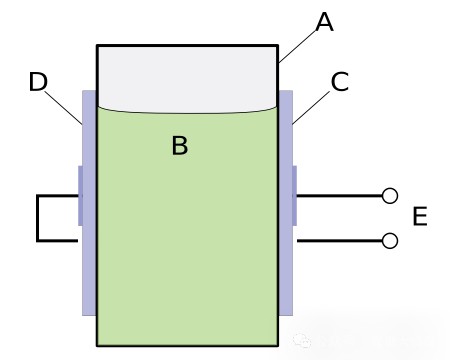 調(diào)Q激光器
