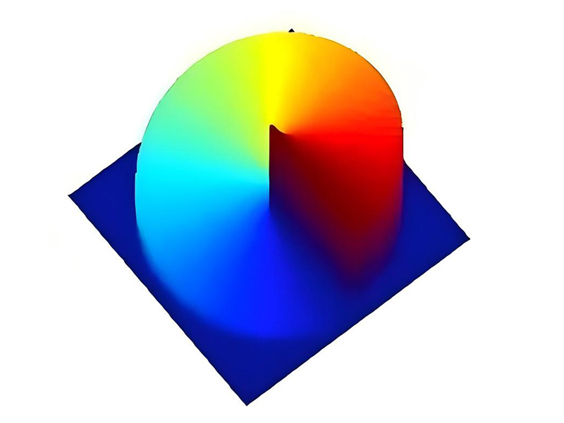 螺旋相位板 渦旋相位片