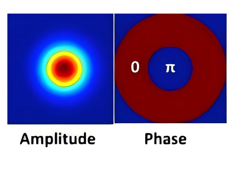 厄米高斯模式轉(zhuǎn)換器