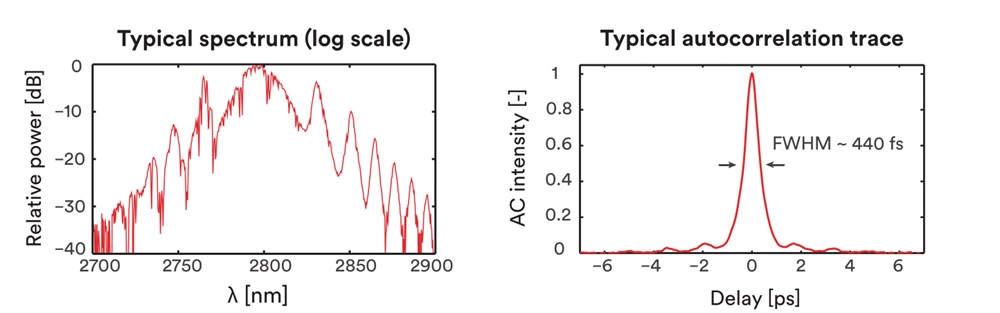 超快光纖激光器